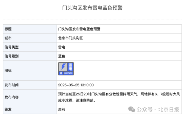 博兴优配 北京多区发布雷电预警！局地雷雨+6、7级大风或小冰雹